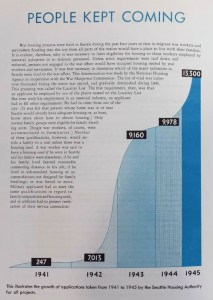 Housing applications graph of 1941 to 1945