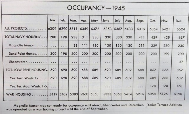 Shearwater occupancy as of 1945